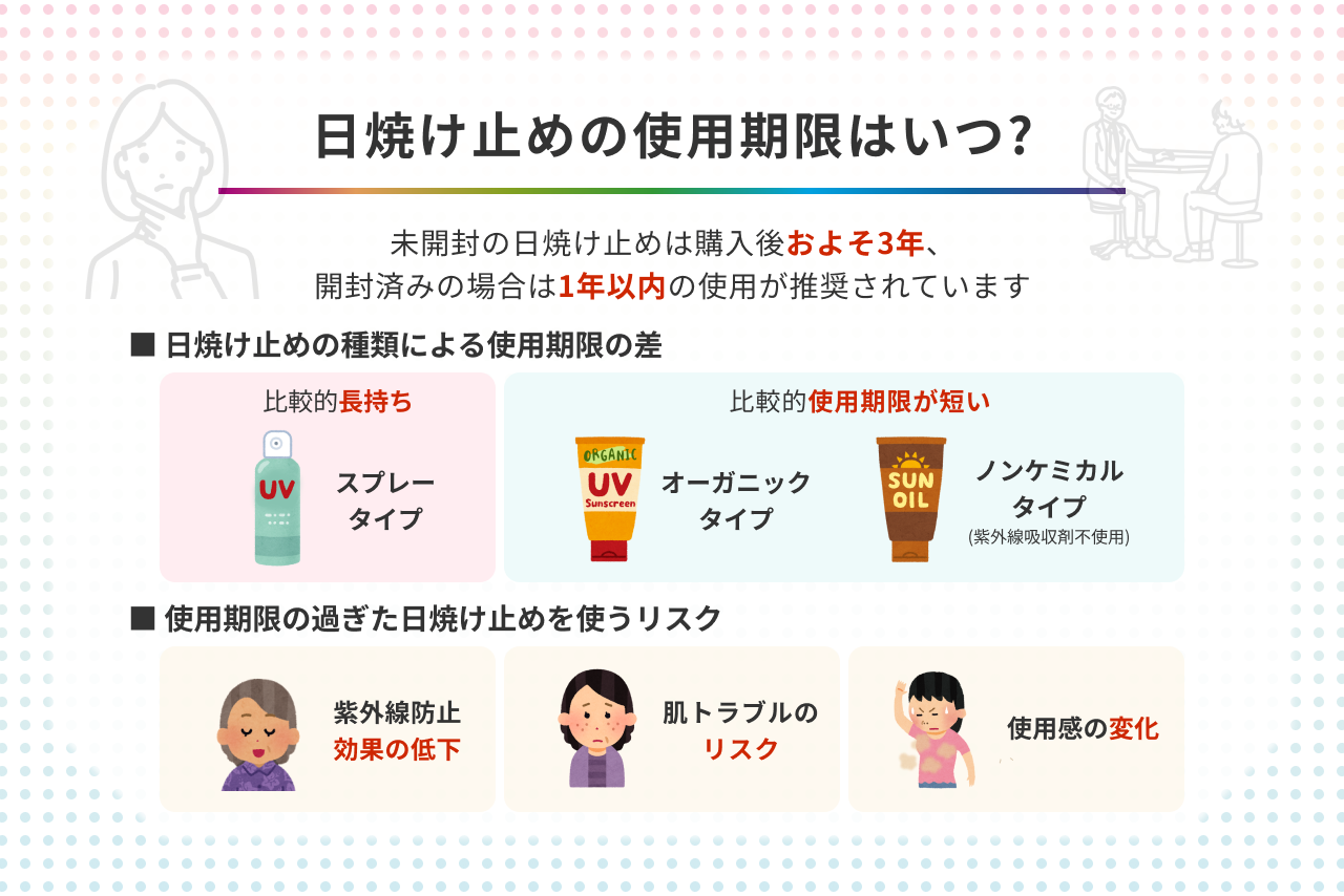 去年の日焼け止めは使える？使用期限の真相と肌トラブル回避の鉄則