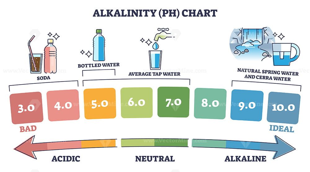 What Does Alkaline in Water Do