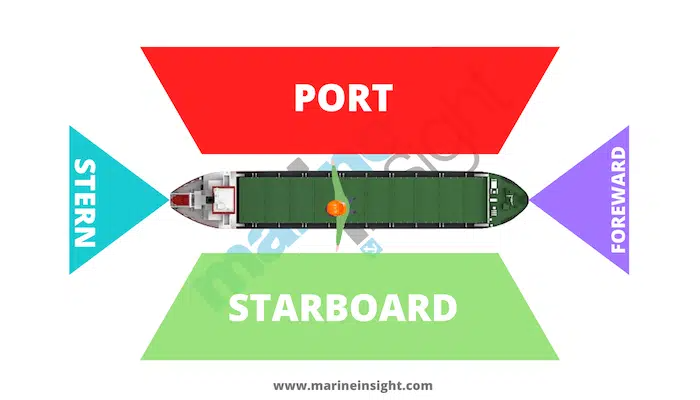 What Does Port and Starboard Mean