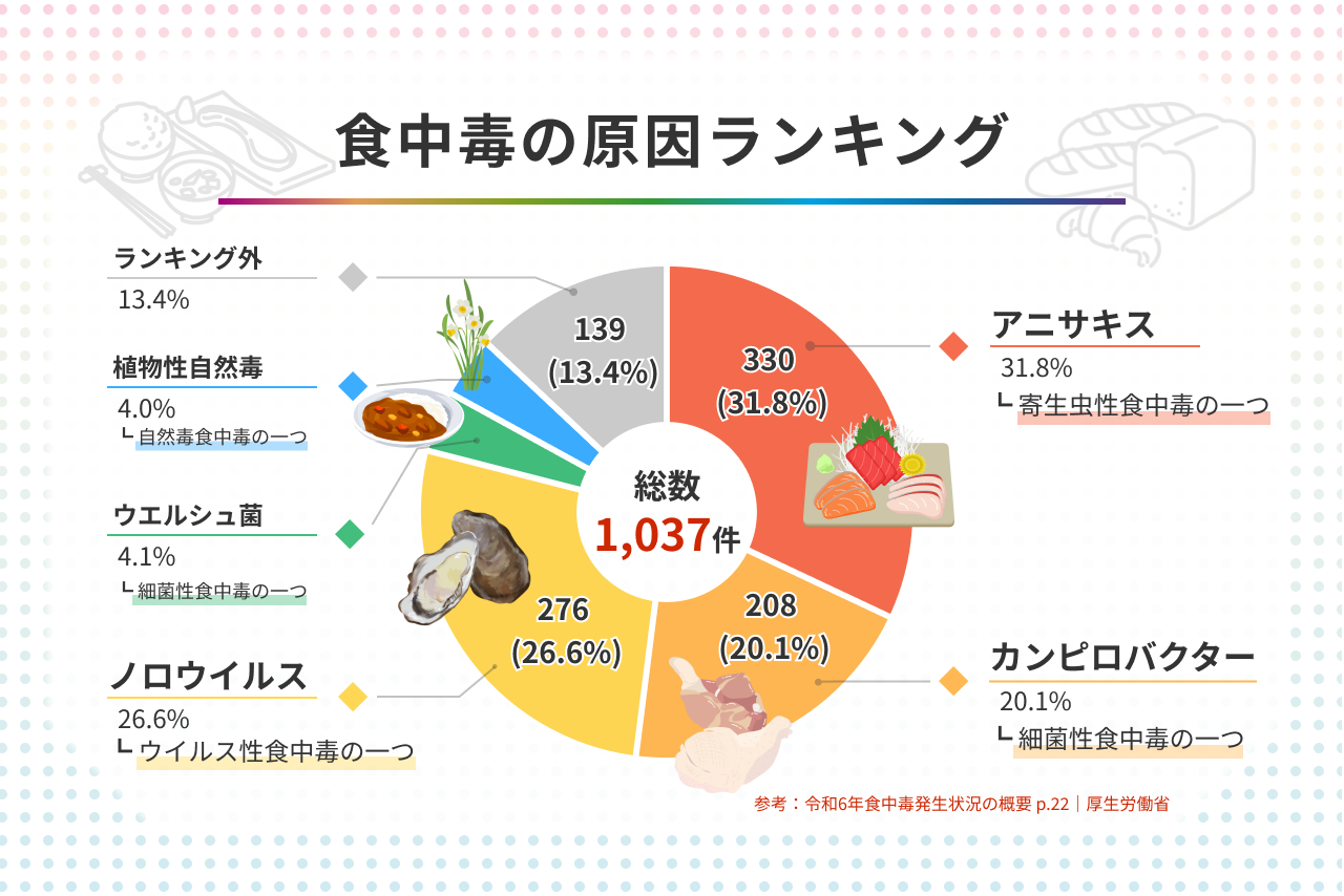 【まとめ】 吉田 屋 弁当 食中毒 原因 人気理由と評判まとめ #948