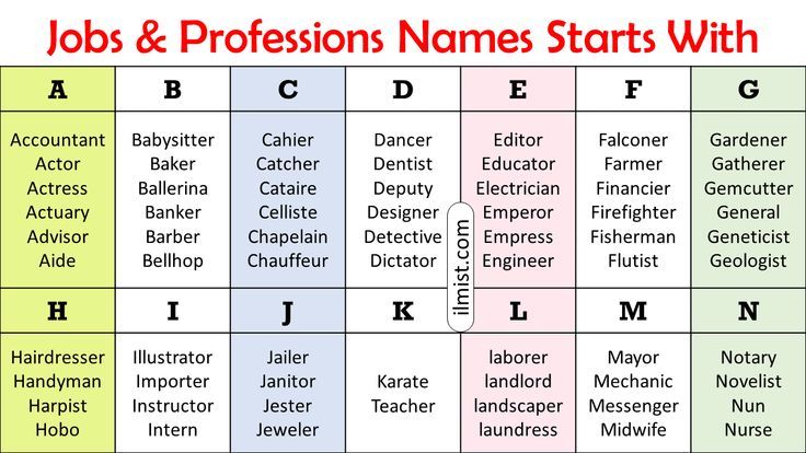 Occupations That Start with the Letter A