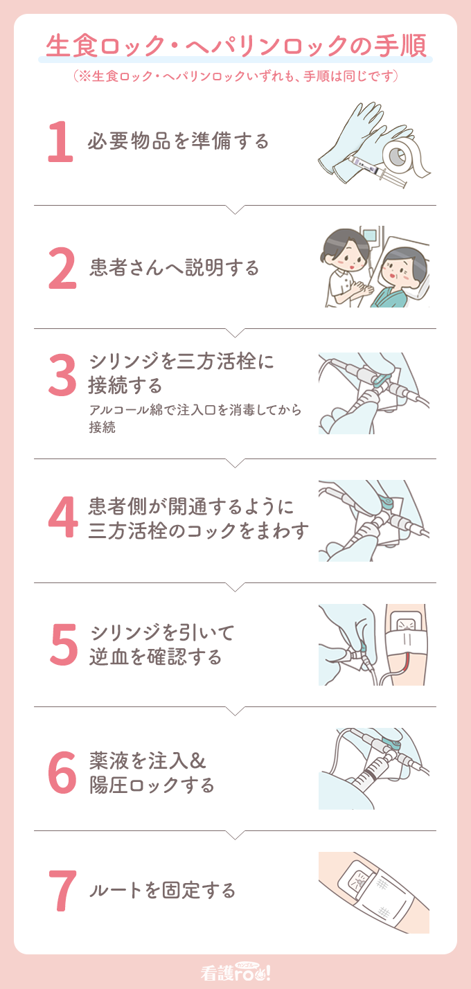 生食ロックとは？ヘパリンとの違いと閉塞を防ぐ手技の根拠を解説