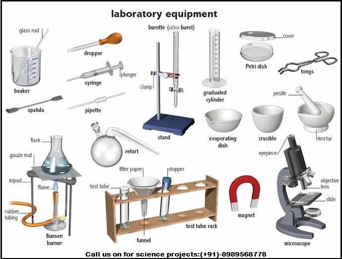 Chemistry Lab Equipment Names and Picture