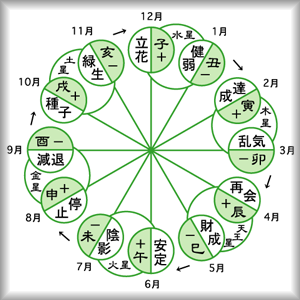 【動画まとめ】 六 星 占 術 自動 計算 インスタライブ最新動画 #634