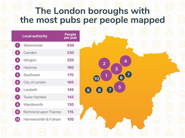 How Many Pubs Are in London