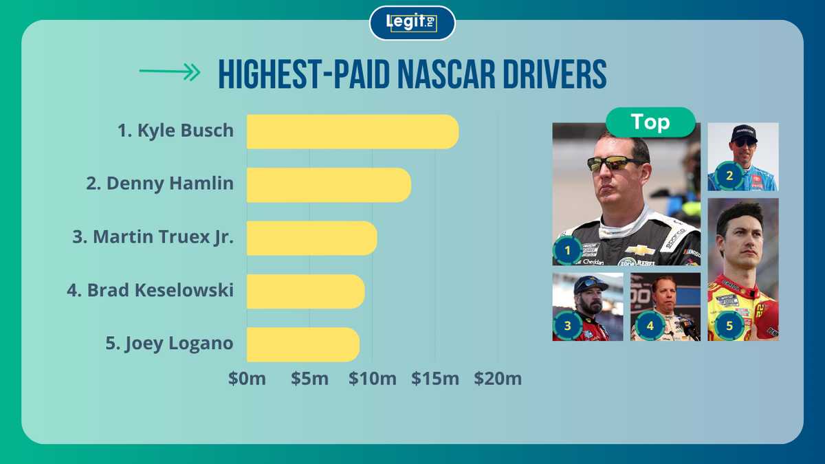 How Much Do Nascar Drivers Make