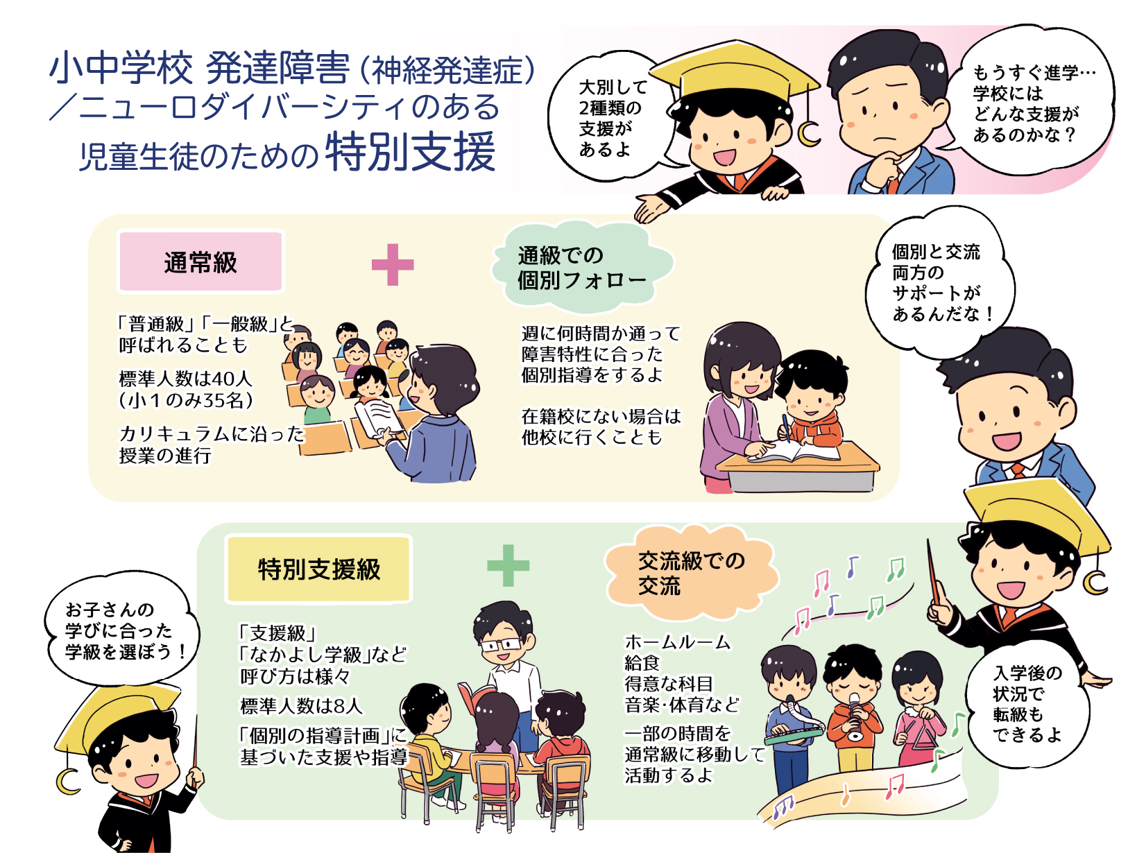 中学校の特別支援学級を選ぶと進路はどうなる？内申点と高校受験のリアル