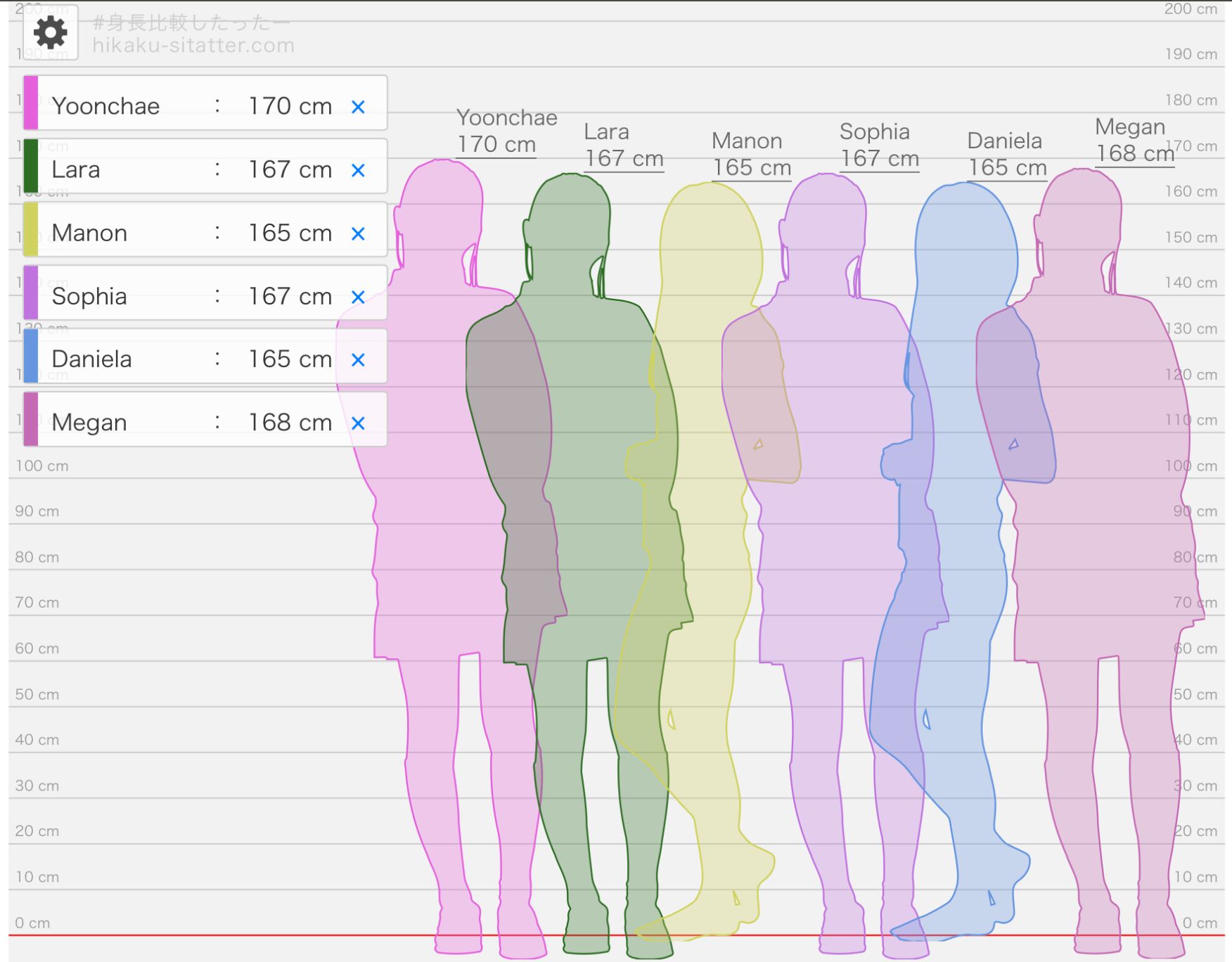 Katseye Members Height in Cm