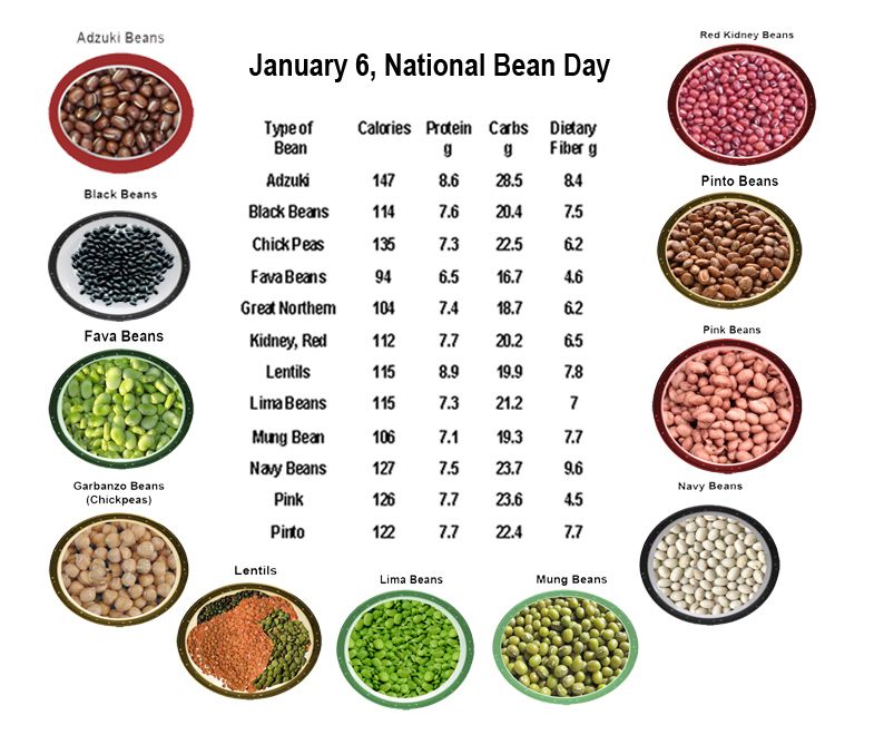 Do Red Beans Have Gluten