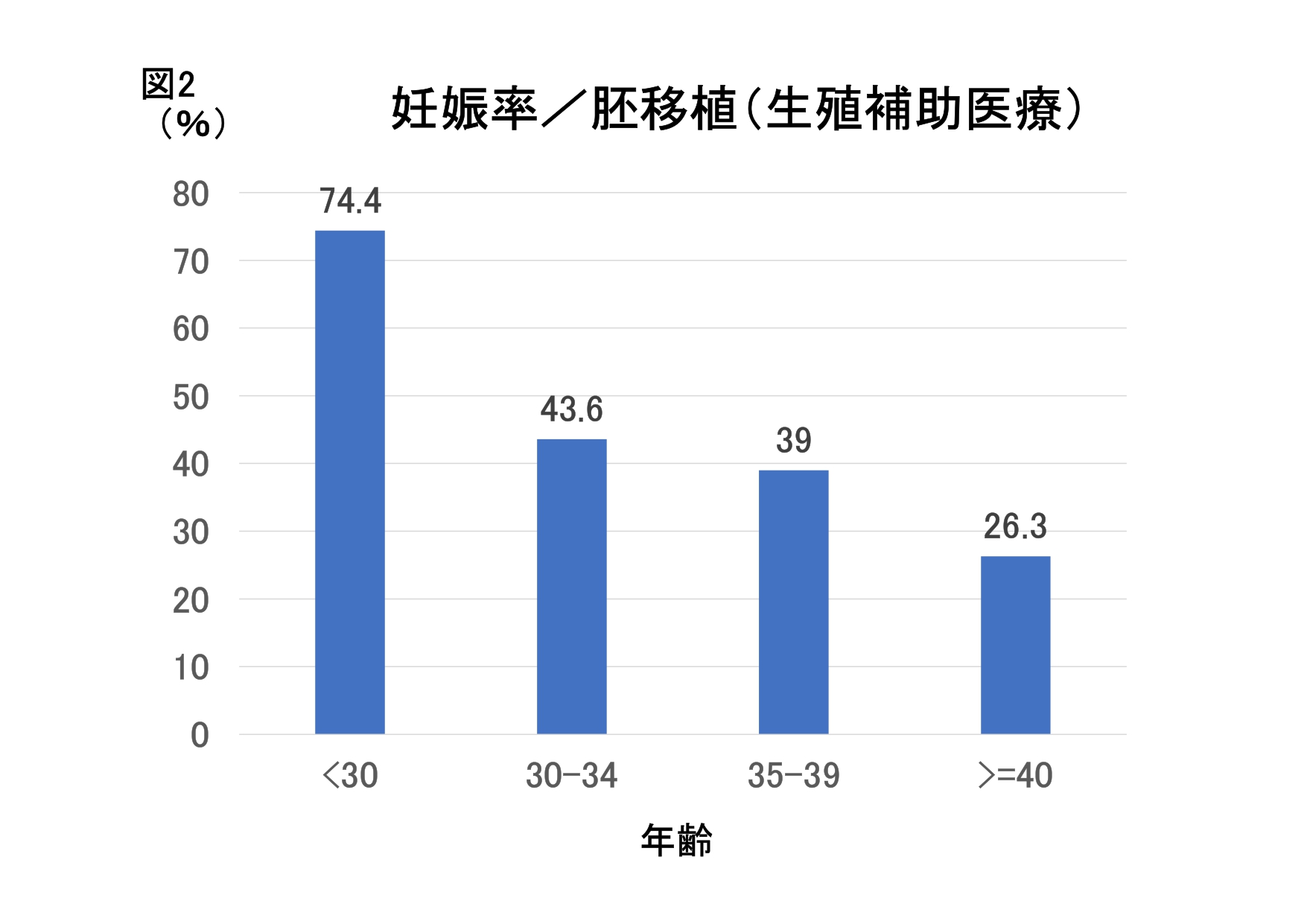 人工授精の確率は何％？年代別データと体外受精への見切り時を徹底検証