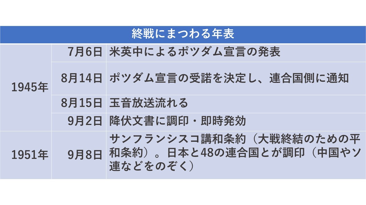 終戦はいつ？日本の8月15日と世界のズレ｜知られざる歴史の真相