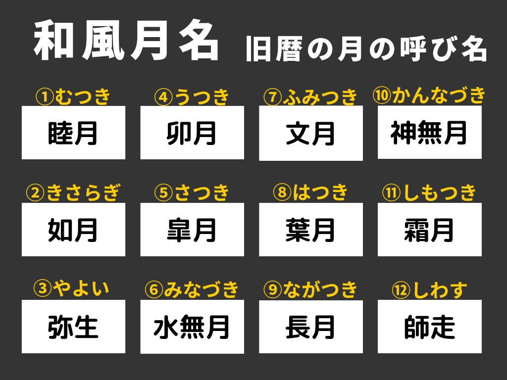 【完全版】月の昔の言い方一覧｜睦月・師走の由来と神無月の真相解説