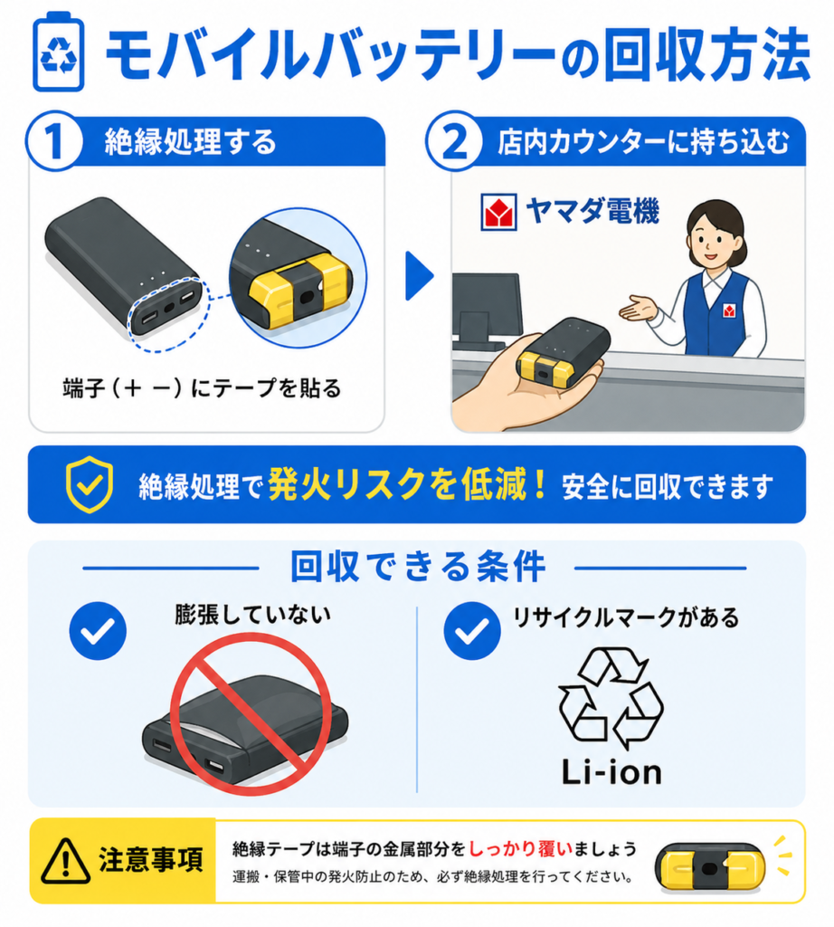 ヤマダ電機で膨張バッテリーは処分可能？断られる理由と安全な手放し方