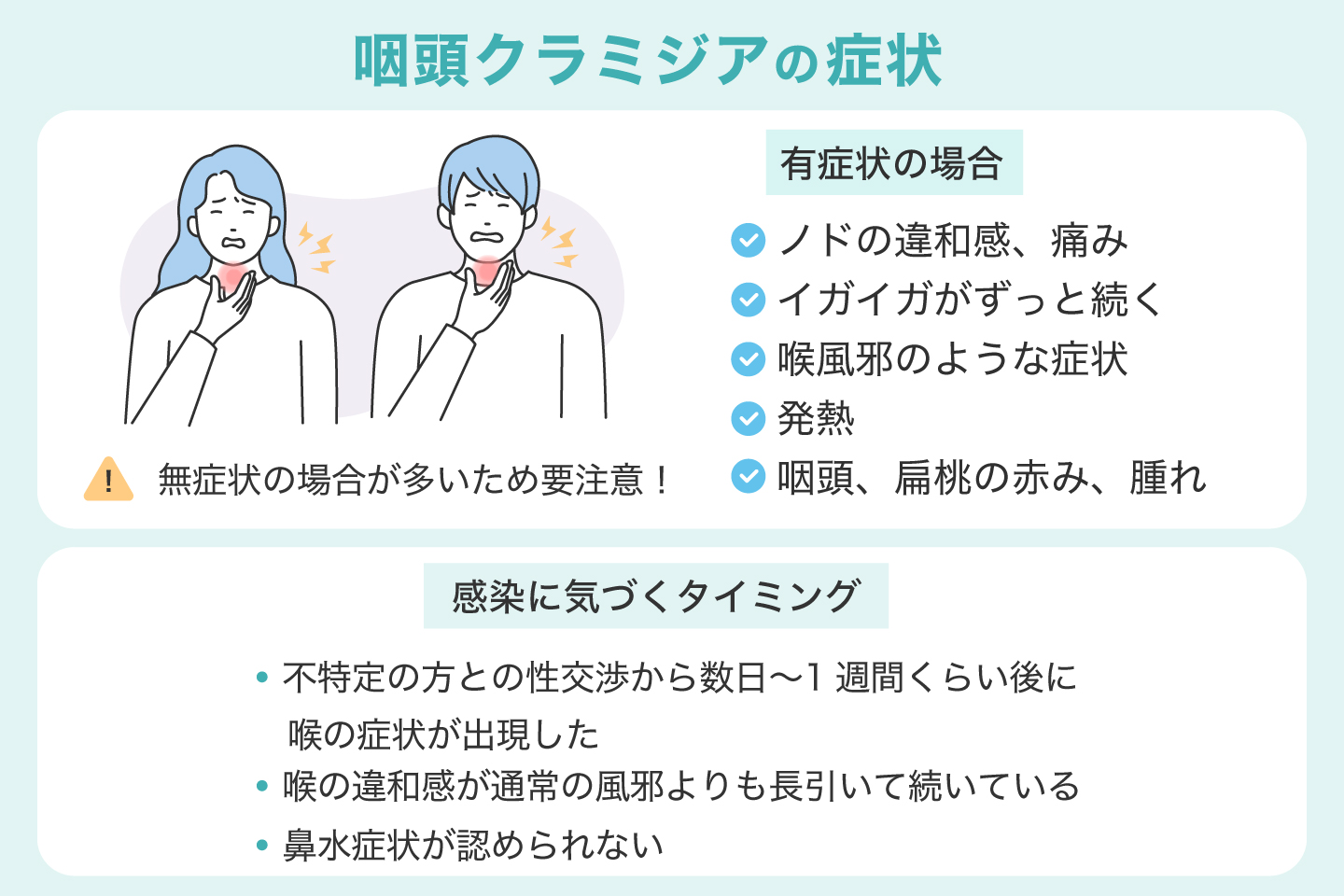 喉の違和感は風邪か咽頭クラミジアか？症状と見分け方を徹底解説