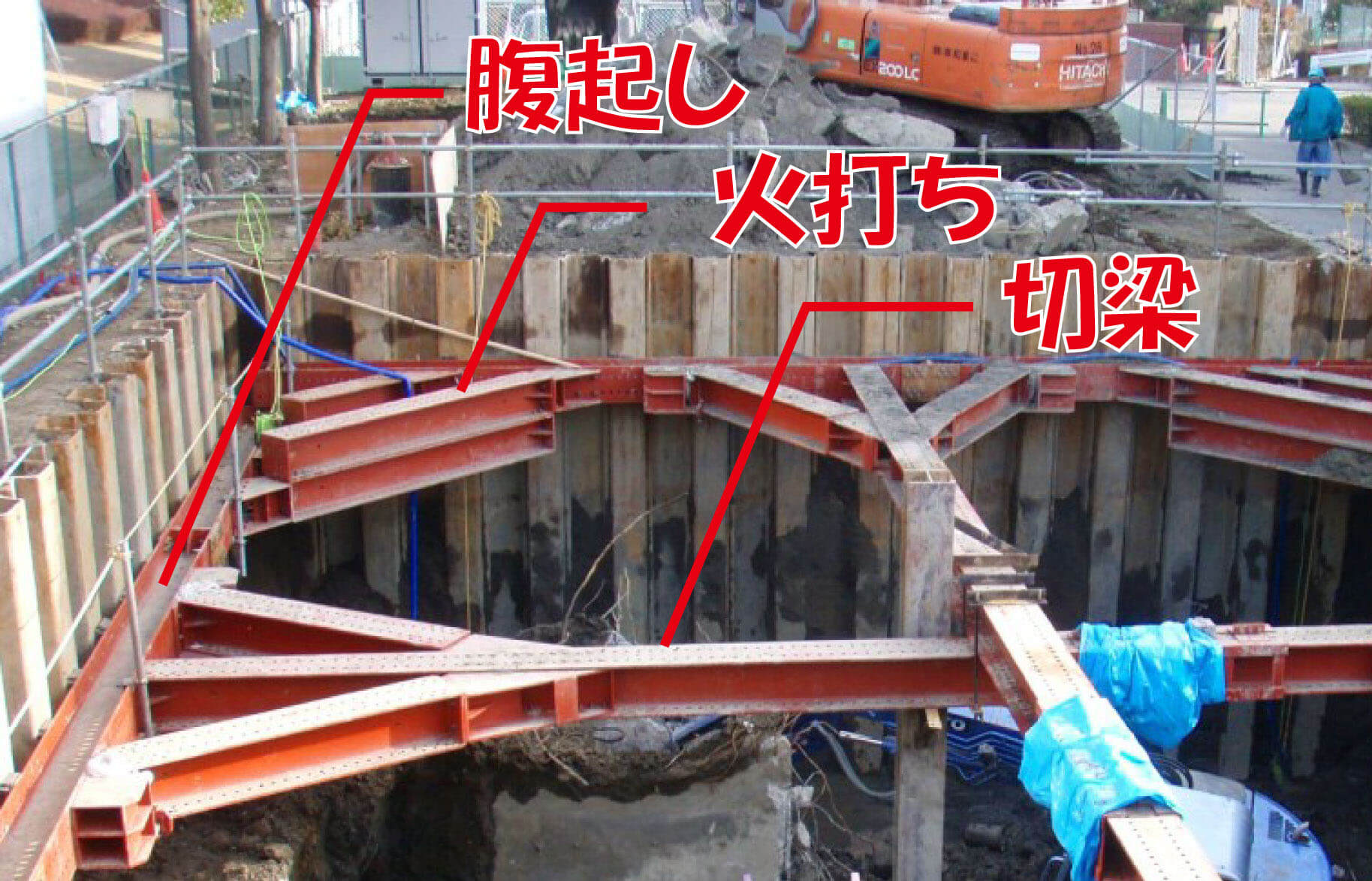 切梁とは？腹起しとの違いや役割・崩壊防ぐプレロード工法まで徹底解説