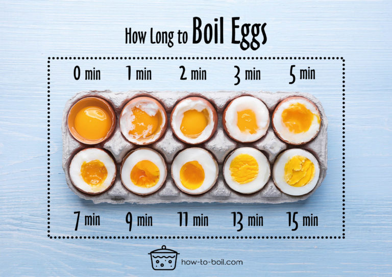 How Long Do You Boil Four Eggs