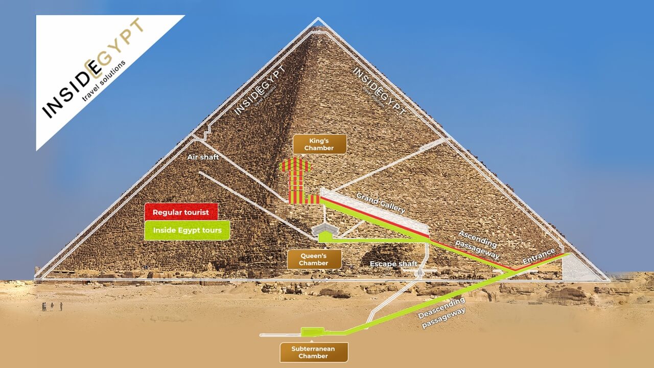 Inside Egyptian Pyramids