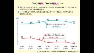 「1000円弱」は980円？それとも1050円？いまさら聞けない日本語の罠と、インフレが生んだ「値札の錯覚」