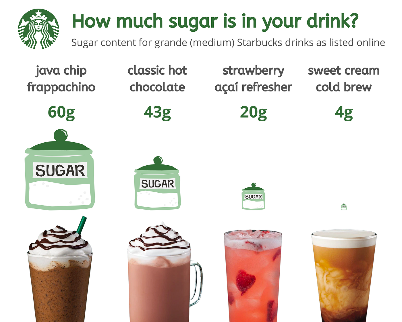 How Much Sugar Is in Starbucks Lemonade