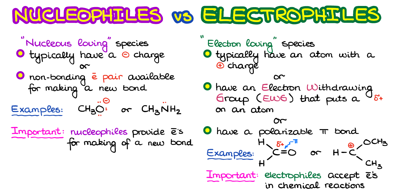 How to Identify Nucleophile and Electrophile