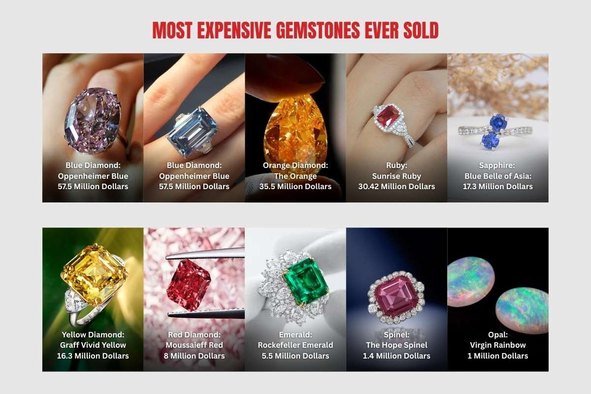 What Is the Most Expensive Stone