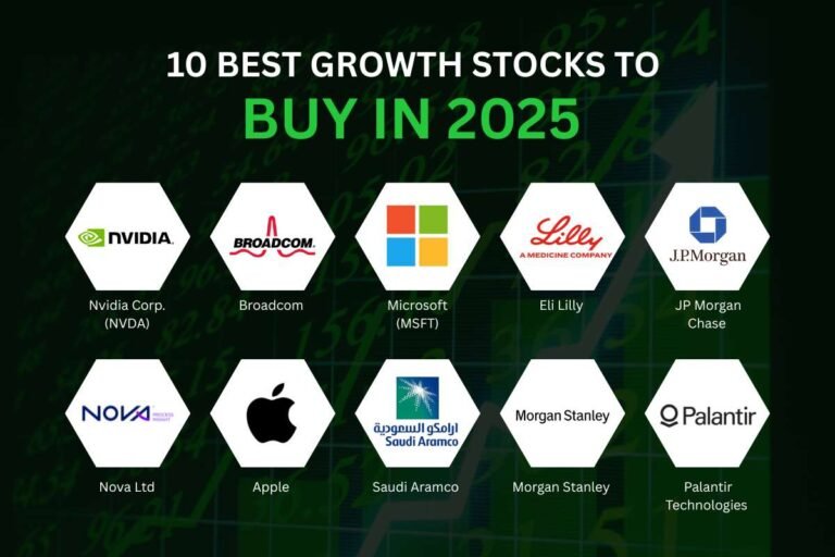 Best Stocks for the Future