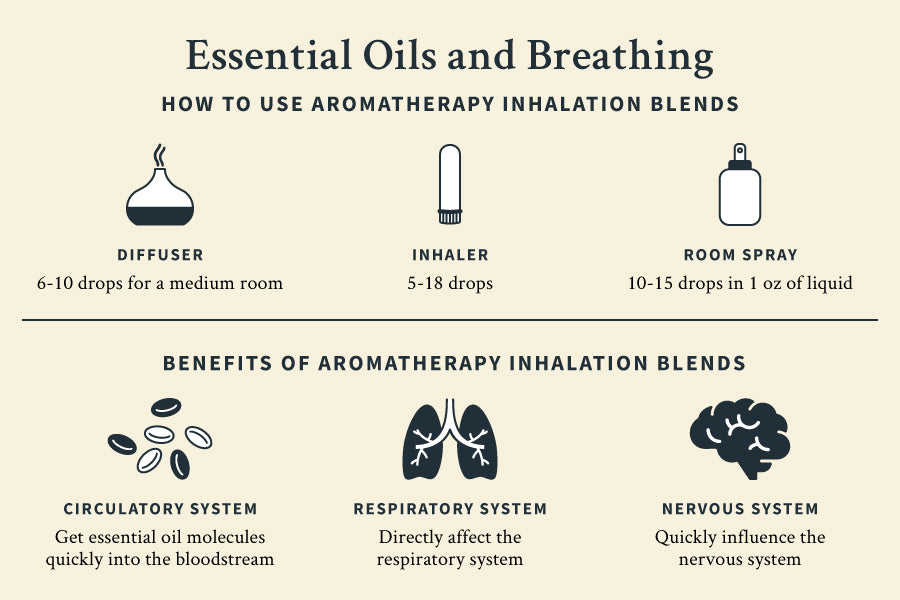 Breathing in Essential Oils