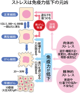 インフルエンザで手が震える症状は悪寒か脳症か？危険度を検証