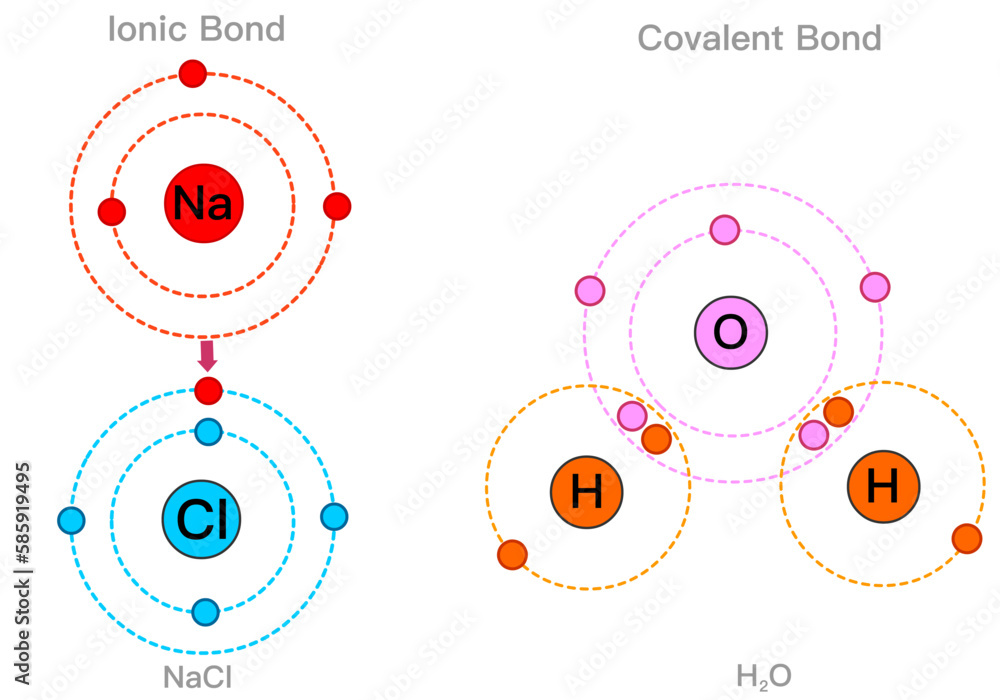 Is Salt Ionic or Covalent