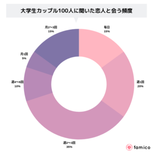 【話題】 社会 人 カップル 会う 頻度 ファン必見の最新情報 #896