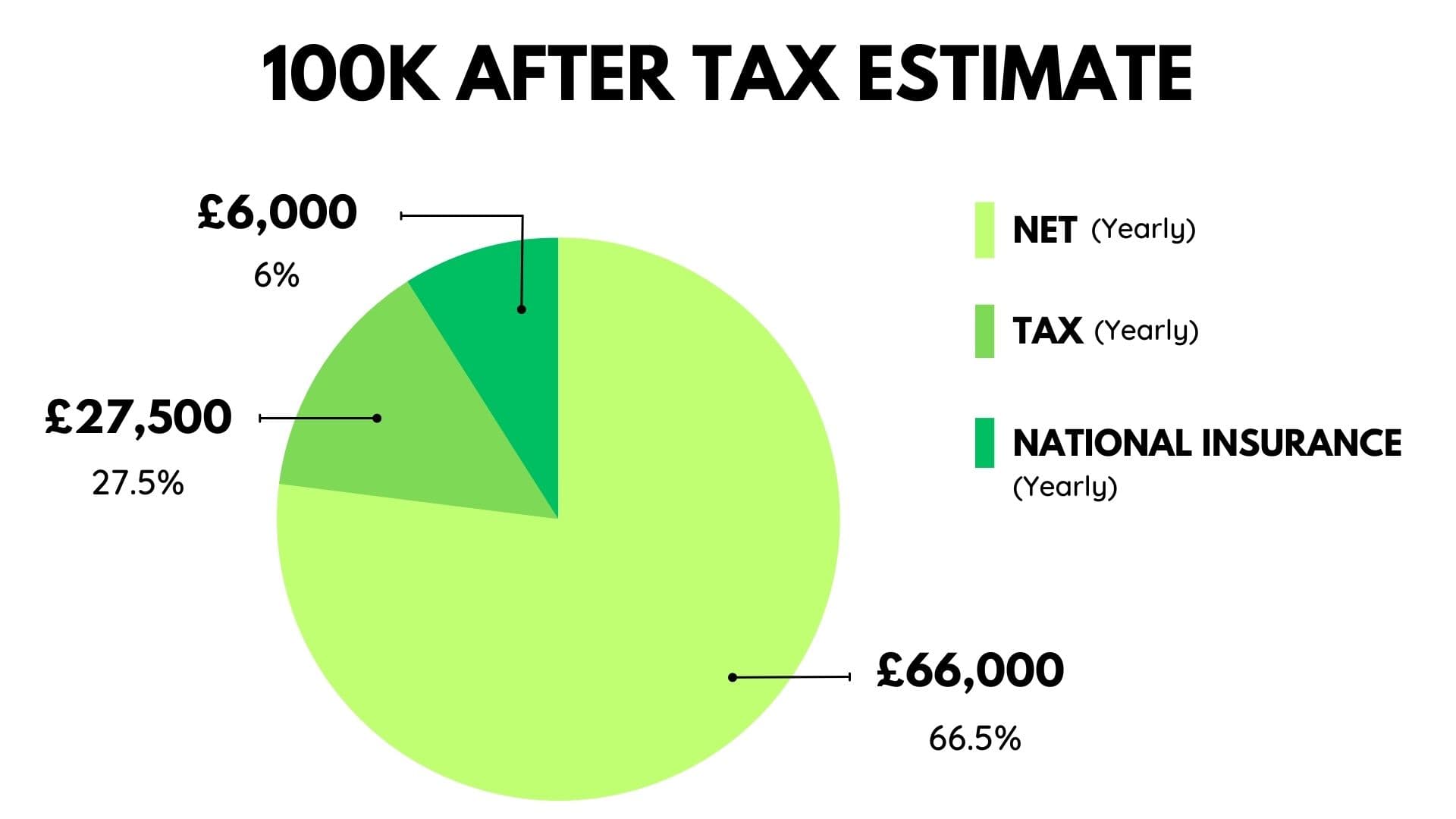 Is 100K a Good Salary Uk