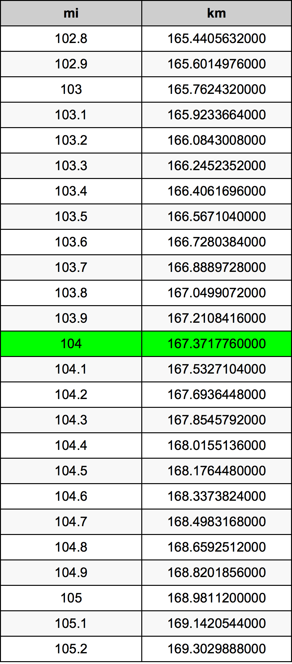 104マイルは何キロ？時速167Kmの衝撃と大谷翔平ら剛腕の凄み
