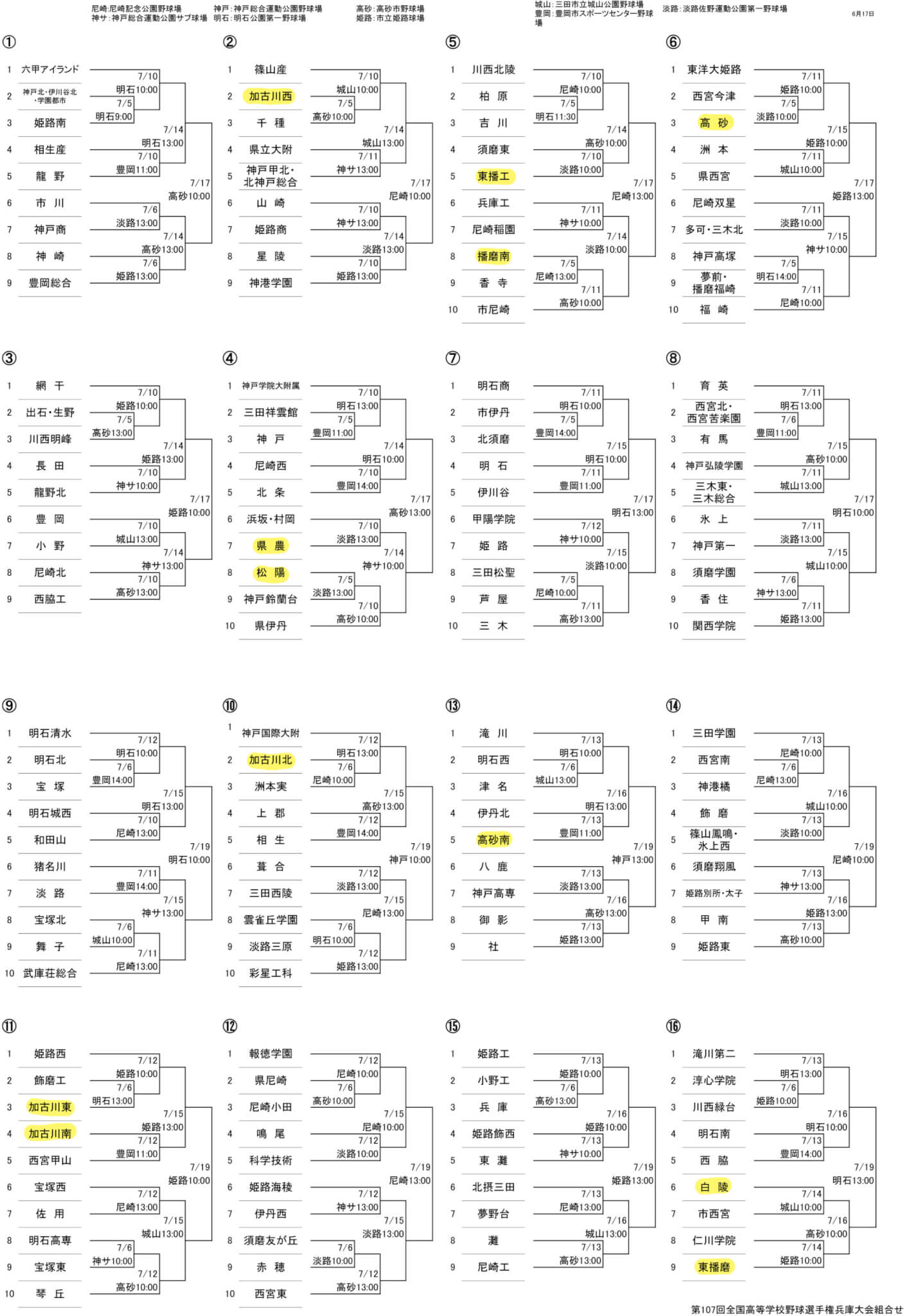 兵庫高校野球2026速報！組み合わせ日程と優勝候補・ドラフト注目株