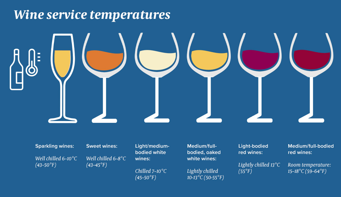 Is Chardonnay Served Chilled or Room Temperature