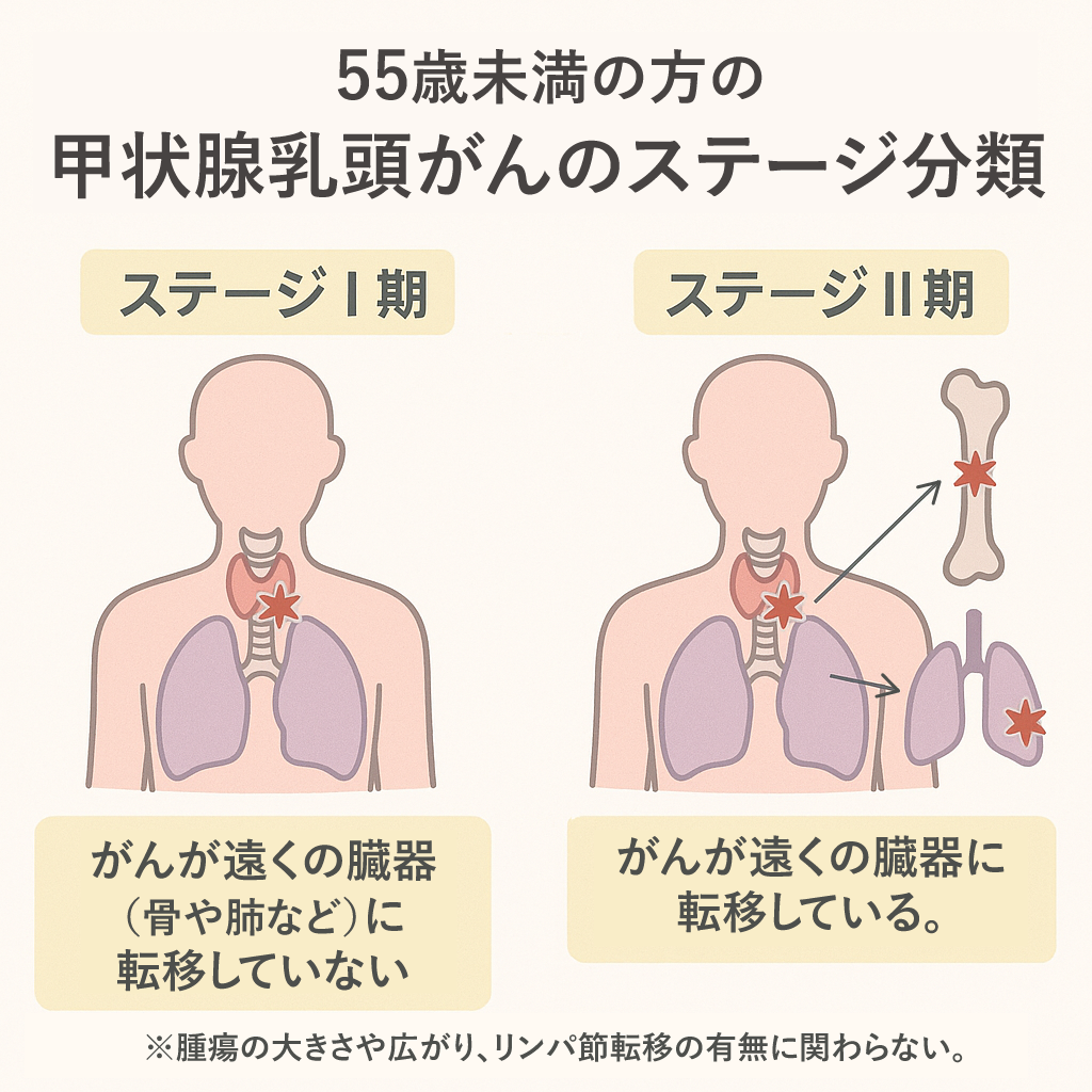 甲状腺が腫れていると言われたら？原因と何科を受診すべきか徹底解説