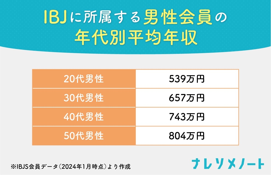 年収500万は夢見すぎ？婚活・転職の現実と手取り割合を暴く
