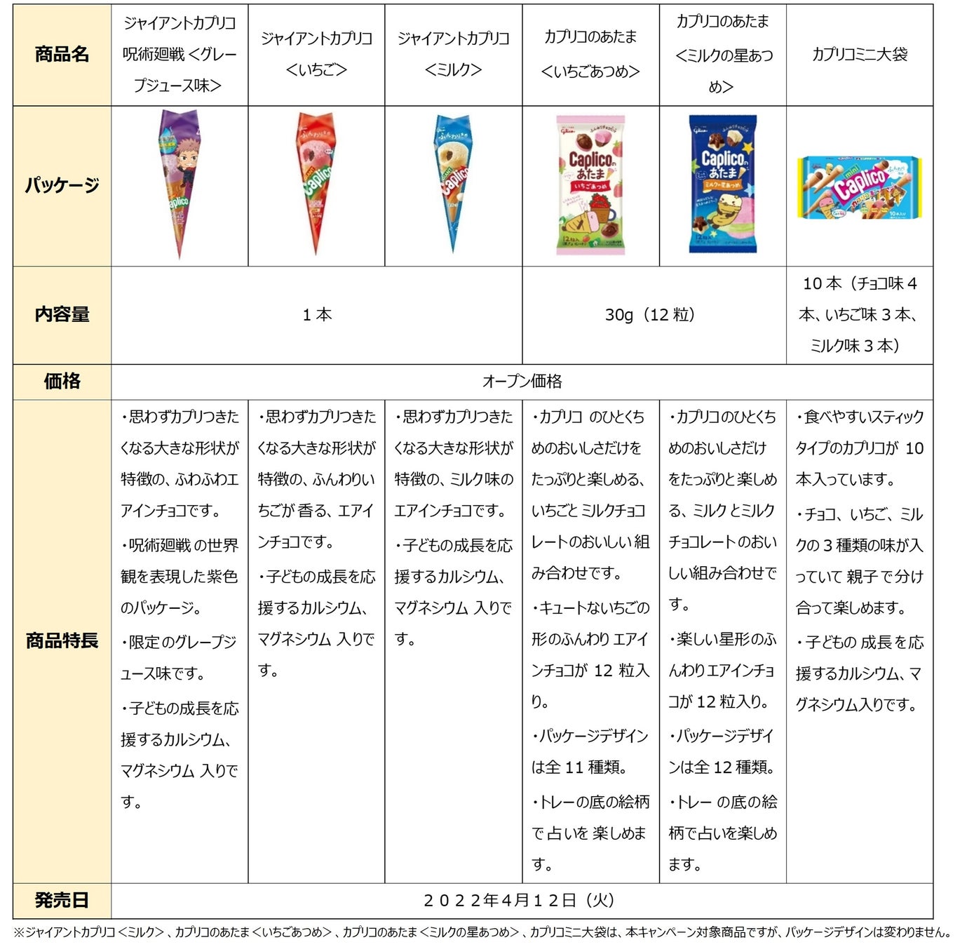 カプリコの定価は現在いくら？値上げ理由と最安値の穴場を徹底調査