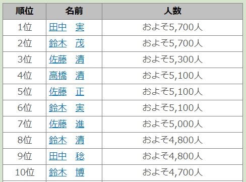 【Wiki風】 同姓 同名 と は 話題のSns投稿まとめ 2026 #624