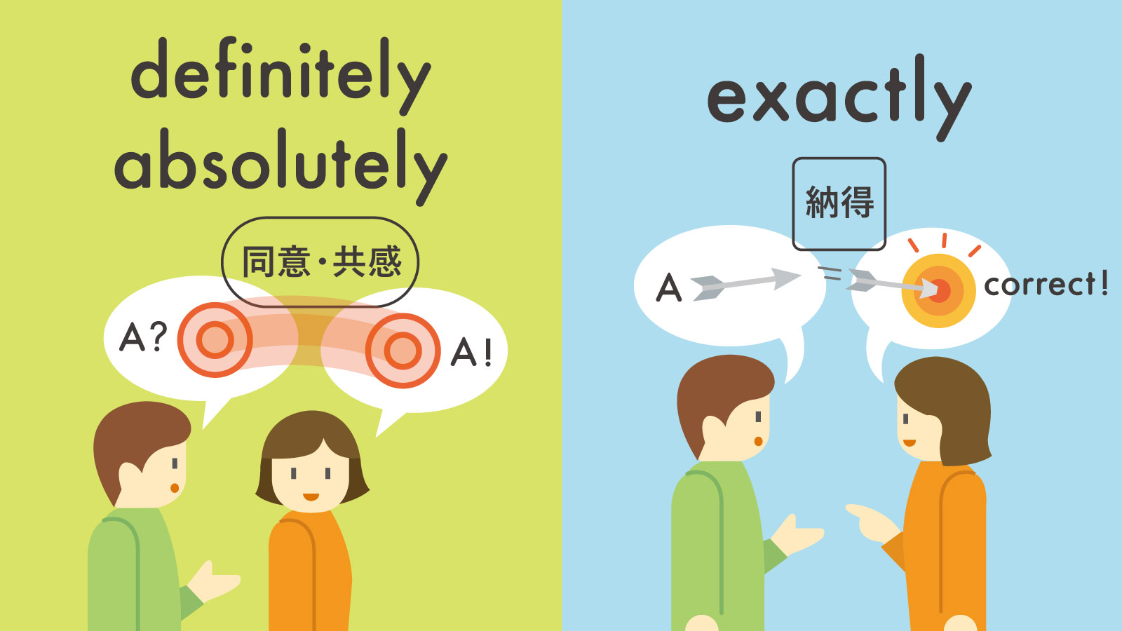 絶対」と訳すと不自然？Definitelyの本当の意味と使い方を徹底解説