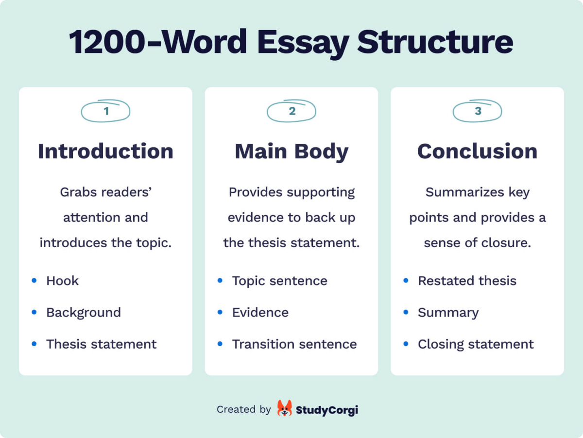 How Many Words Should an Introduction Be