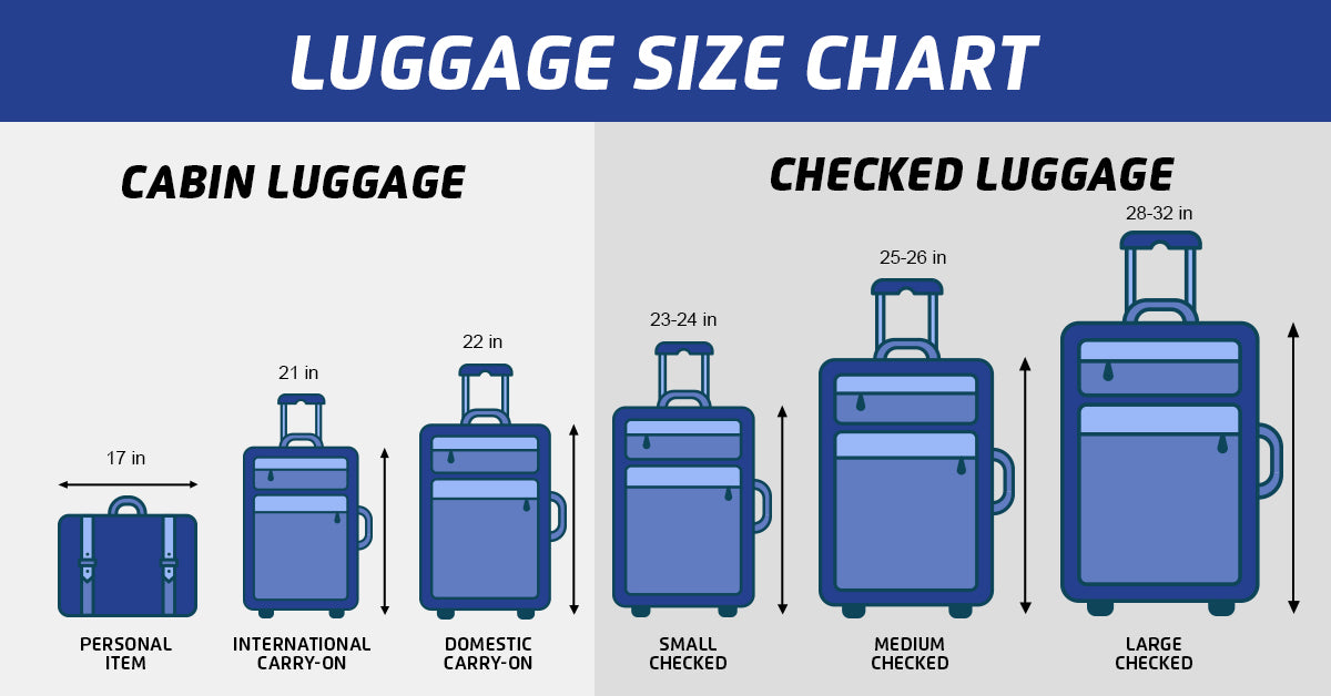 Legal Carry on Luggage Size