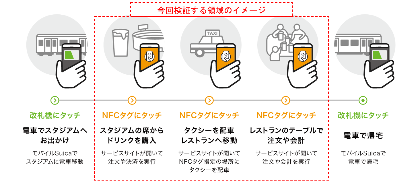 かざすだけで生活一変！2026年最新Nfcタグの使い方と神活用術徹底解説
