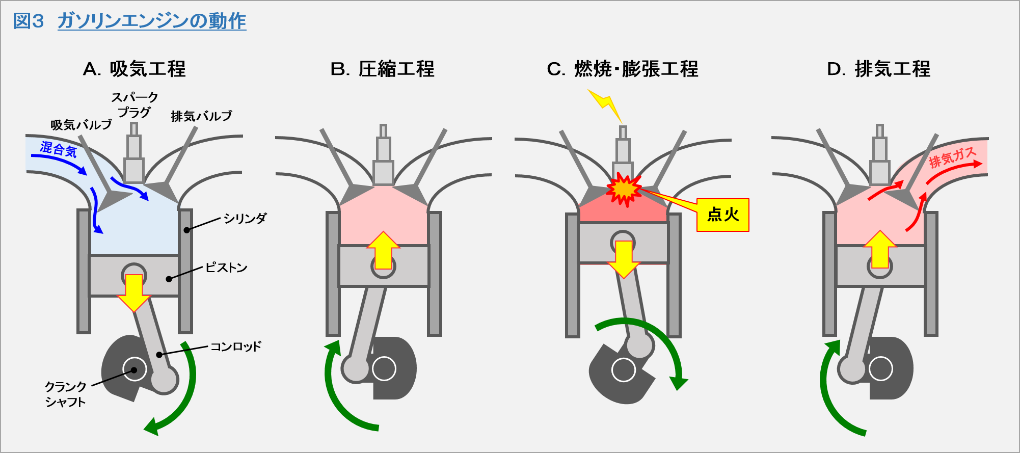 なぜ4サイクルエンジンが主流に？仕組みと2ストとの違いを徹底解剖