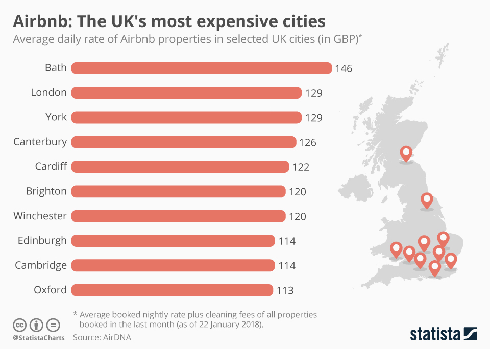 Most Expensive Cities to Live in Uk