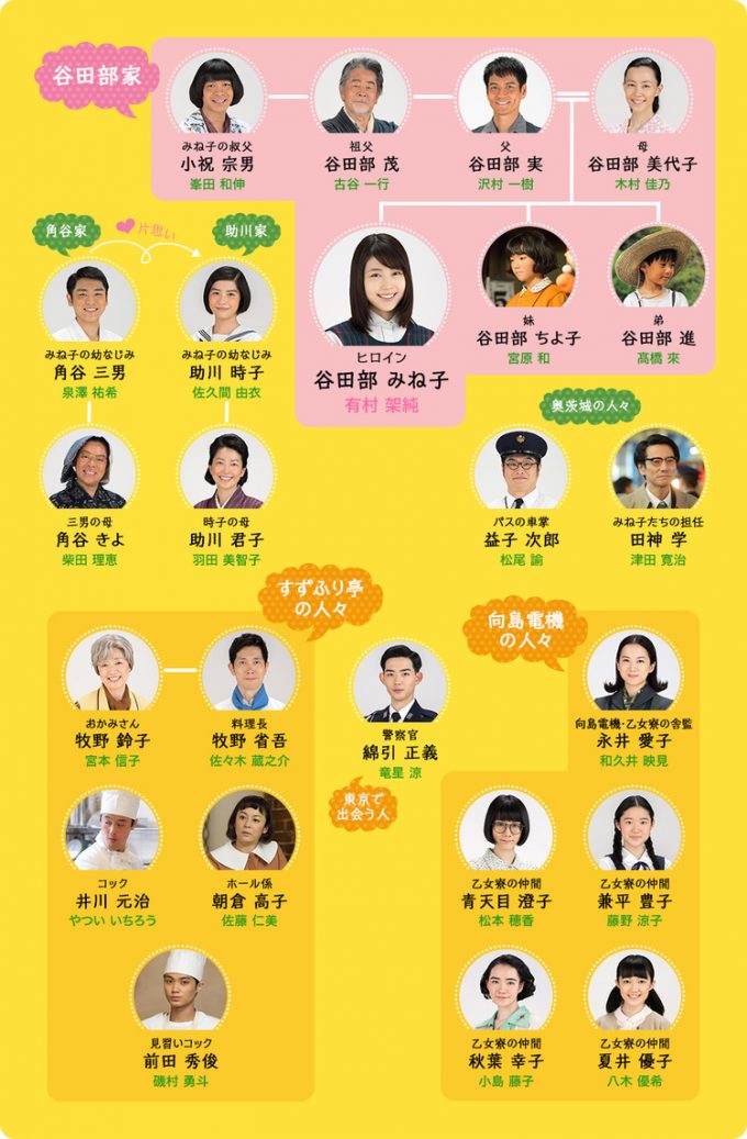 なぜ『ひよっこ』は今も語り継がれるのか？放送から月日が流れた2026年、平成の名作朝ドラが「令和の疲れた心」を救う理由