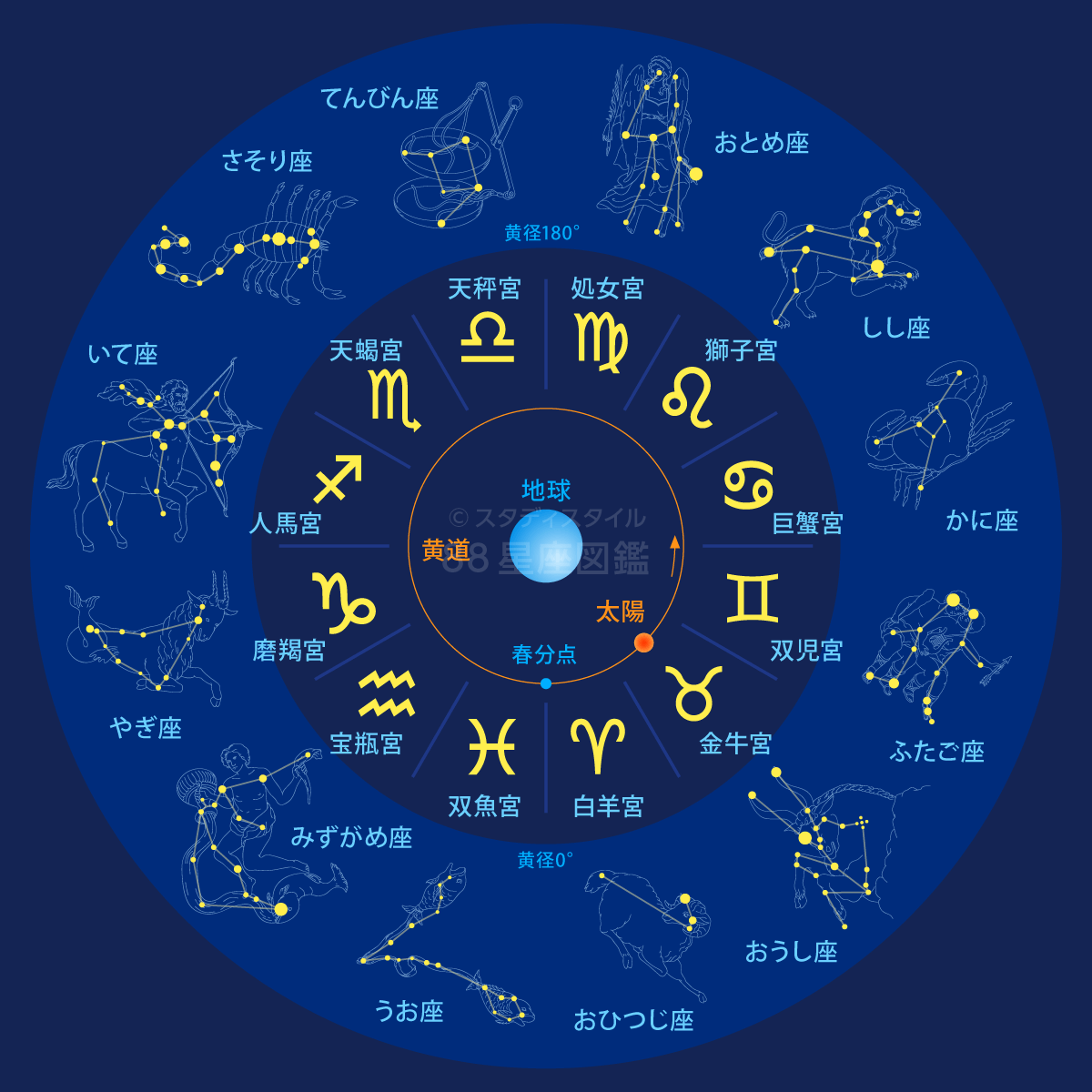 10月22日星座はどっち？天秤座と蠍座の境目が持つ二面性と最新運勢