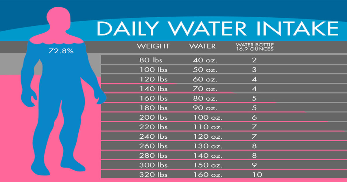How Many Ounces a Day Should I Drink Water
