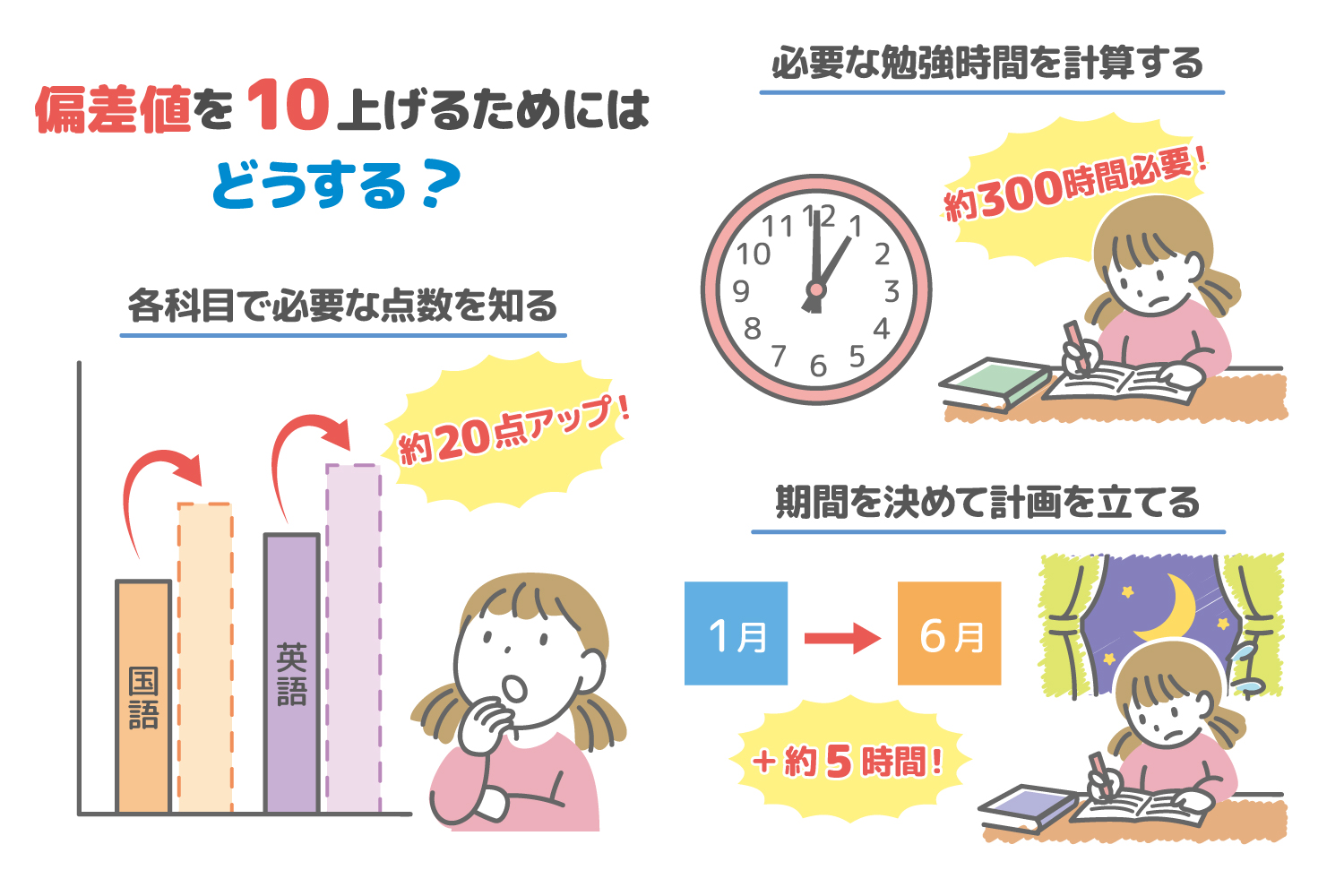 偏差値を劇的に上げる方法！2026年最新の逆転合格勉強法を解剖