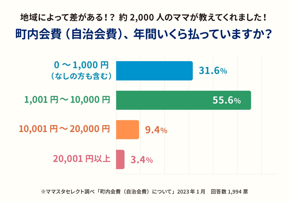 自治会費の支払い拒否は違法か？脱退と集金トラブルの法的な真実