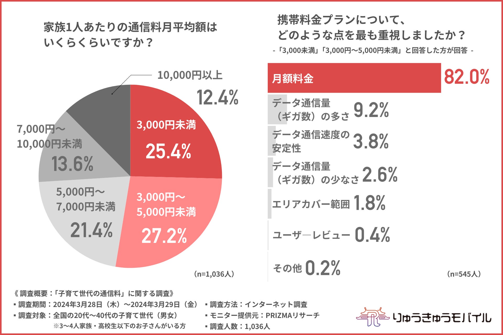 スマホのデータ通信量が減りすぎる原因と2026年最新の節約術